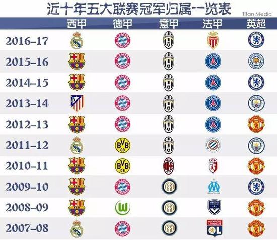 中国球员选